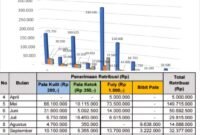 Foto. Pendapatan Asli Daerah melalui Retribusi sektor Pala sejak April Hingga September 2025.